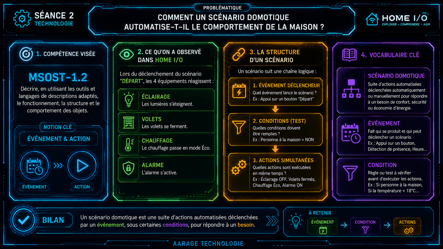 Infographie Séance 2 grand format