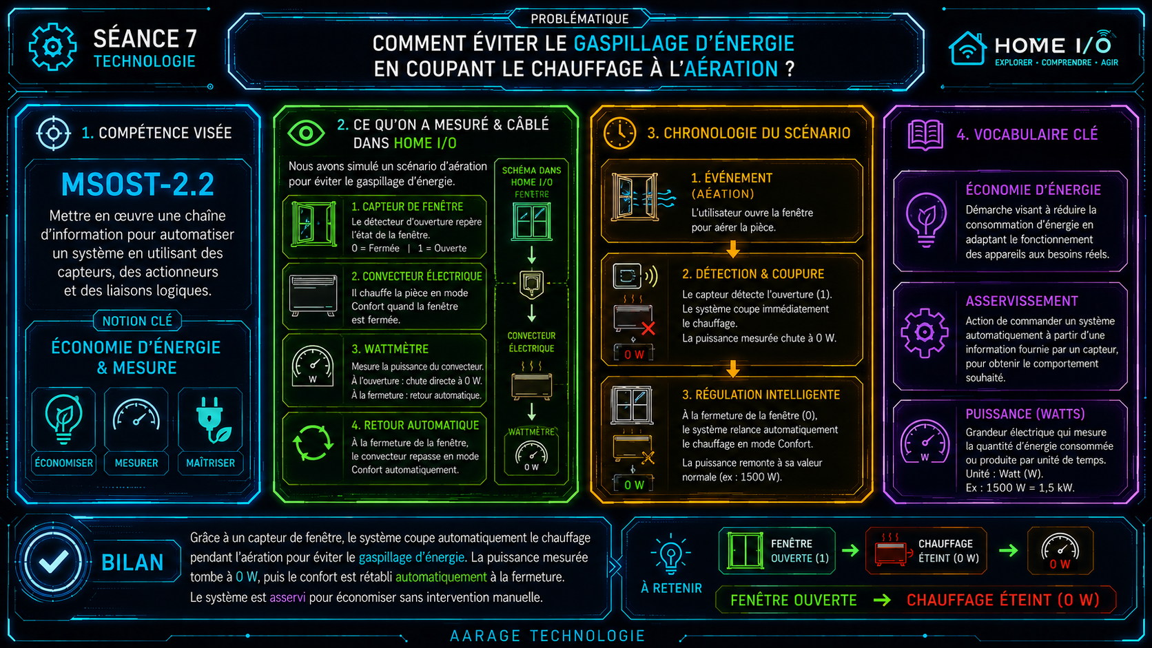 Infographie Séance 7 grand format