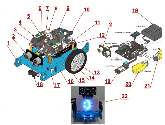 Schéma numéroté du mBot