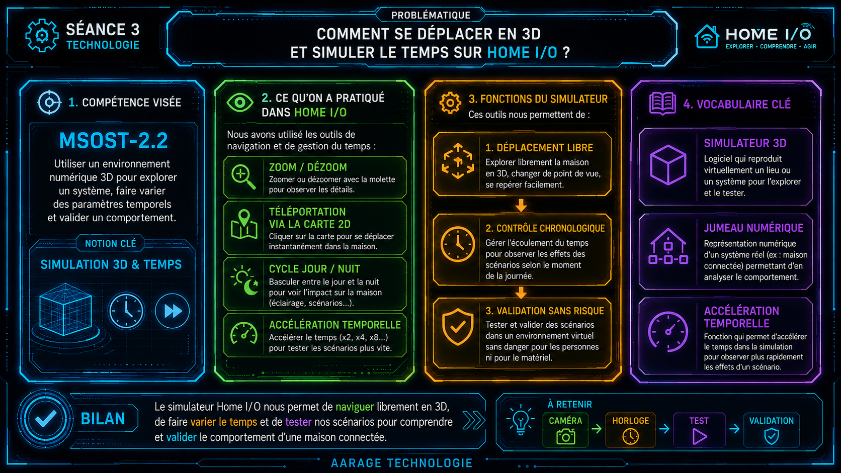 Infographie Séance 3 grand format