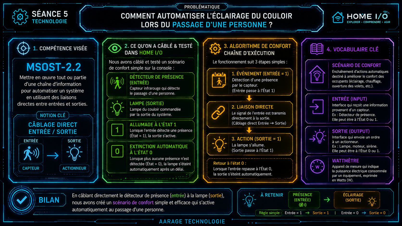 Infographie Séance 5 grand format