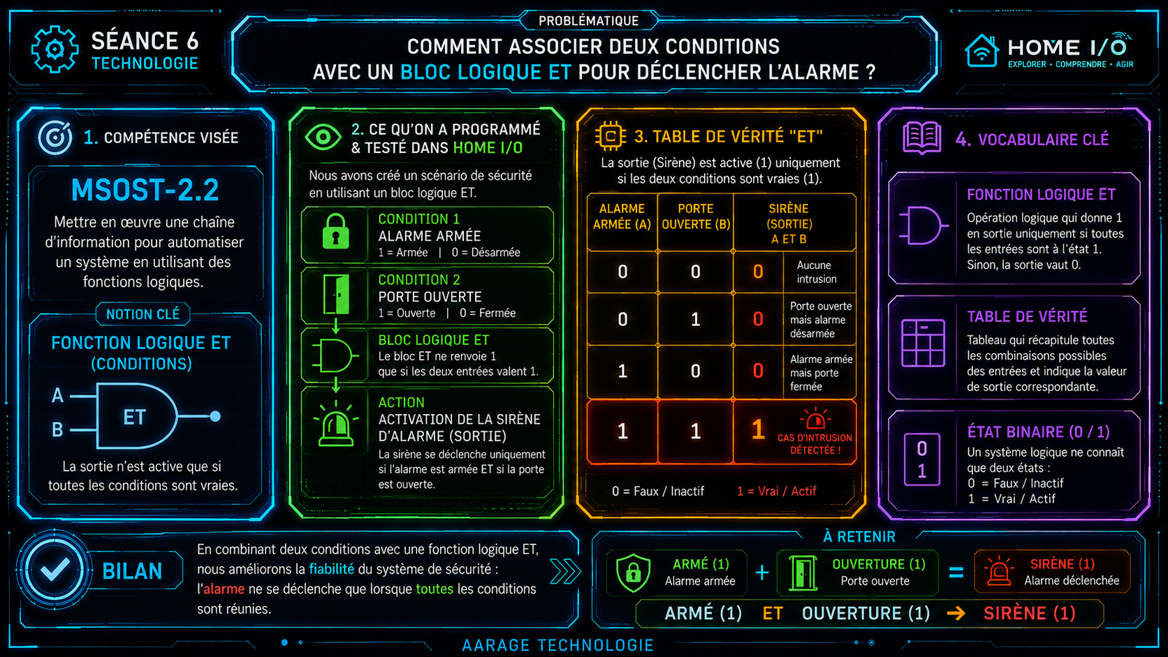 Infographie Séance 6 grand format